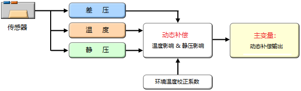 香港六资料最准资料